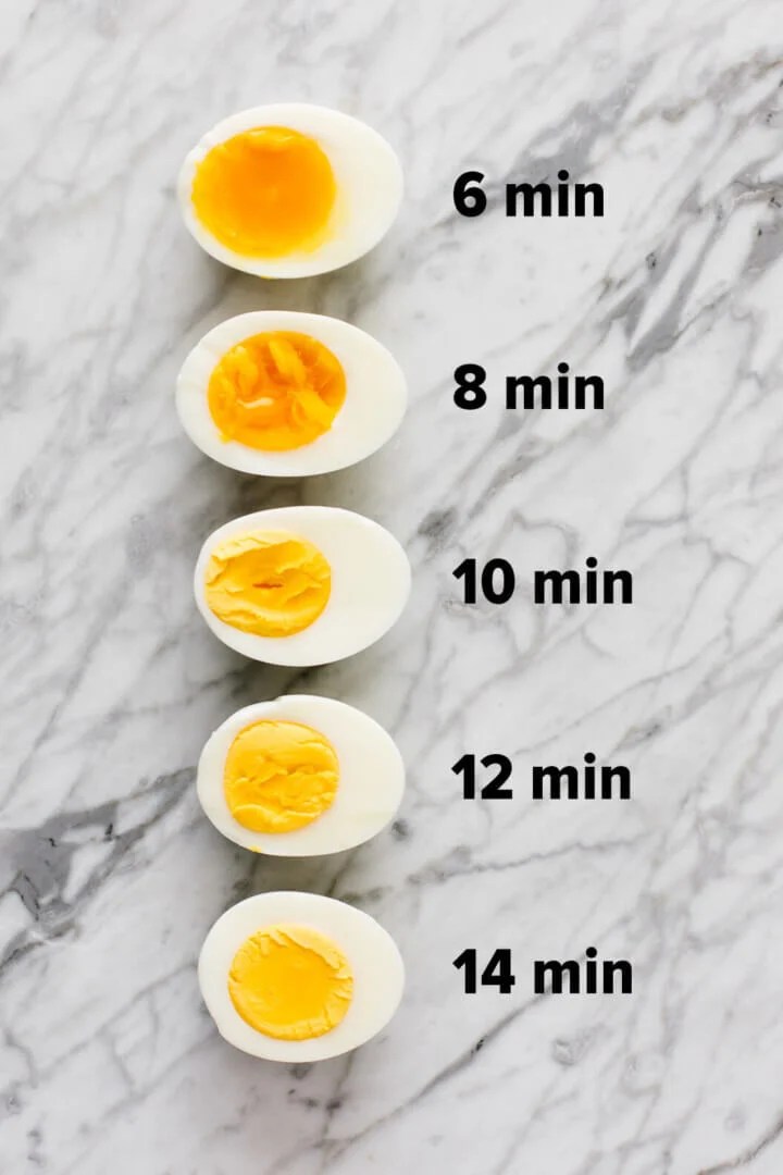 How long to boil eggs chart timer